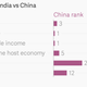 Image for article titled The exact reasons why expats love India